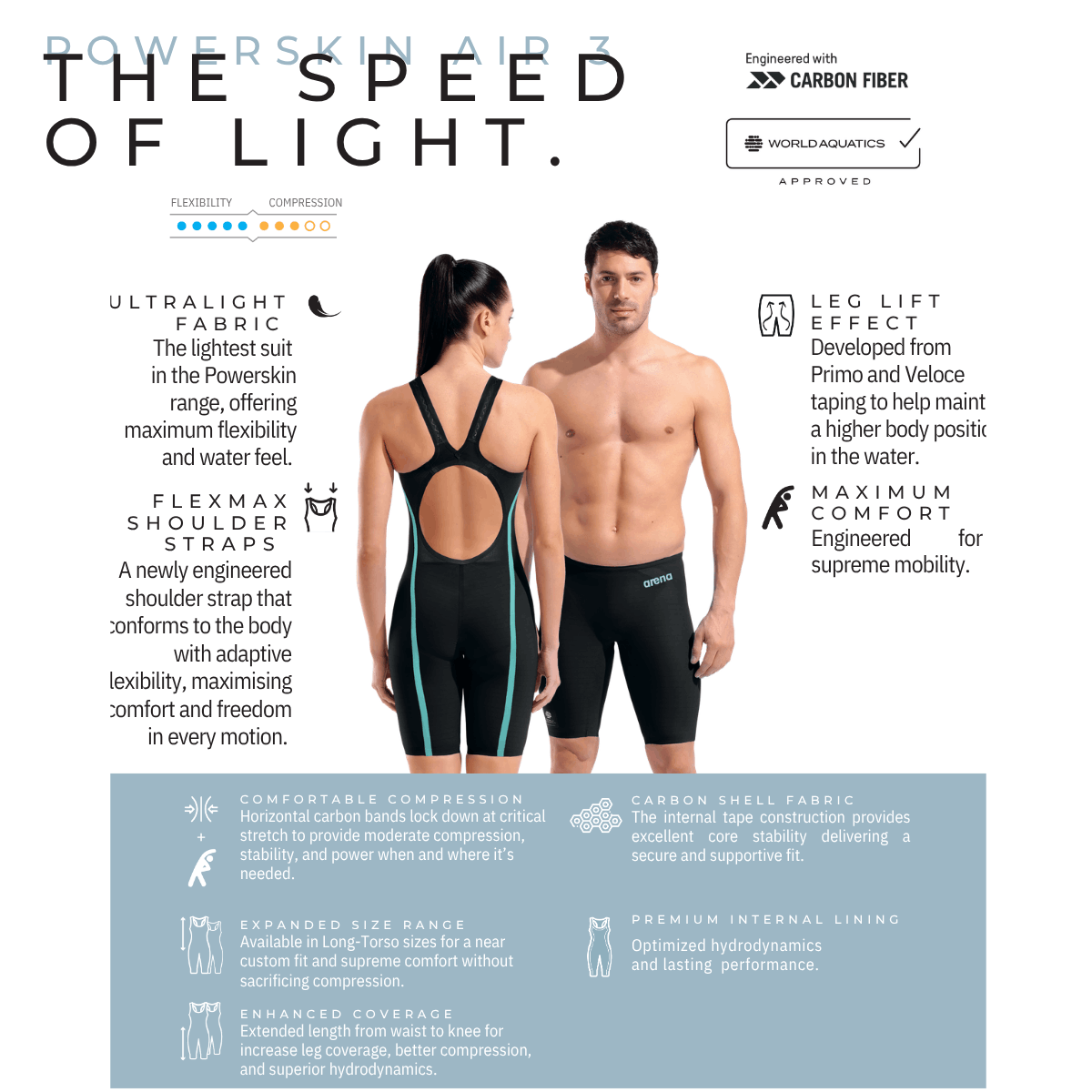 Arena Powerskin Air 3 women's kneeskin and men's jammer with key Air 3 features