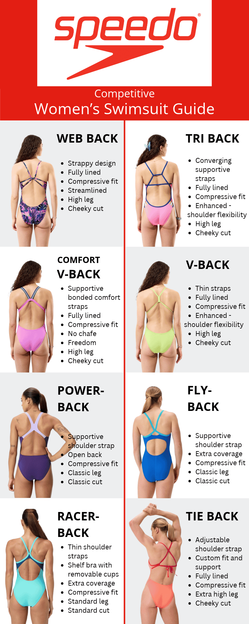 Comparison of eight women's Speedo competitive training swimsuit styles including Web Back, Tri Back, Comfort V Back, V Back, Powerback, Flyback, Racerback and Tie Back